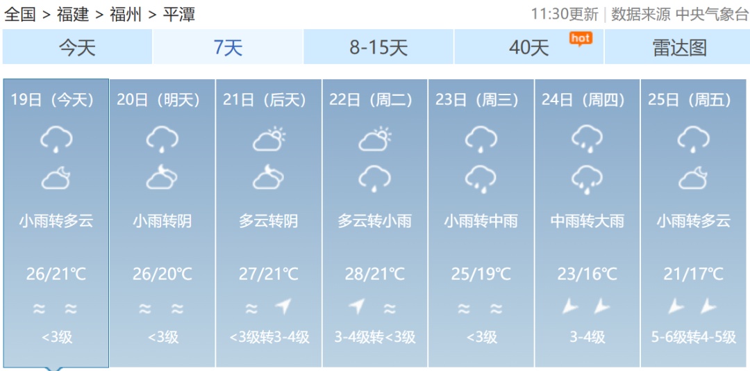 暴雨、冰雹、雷雨大风！福建连发112条预警！