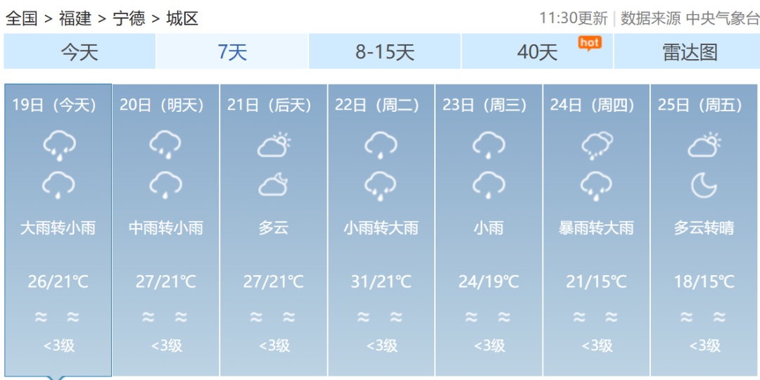暴雨、冰雹、雷雨大风！福建连发112条预警！