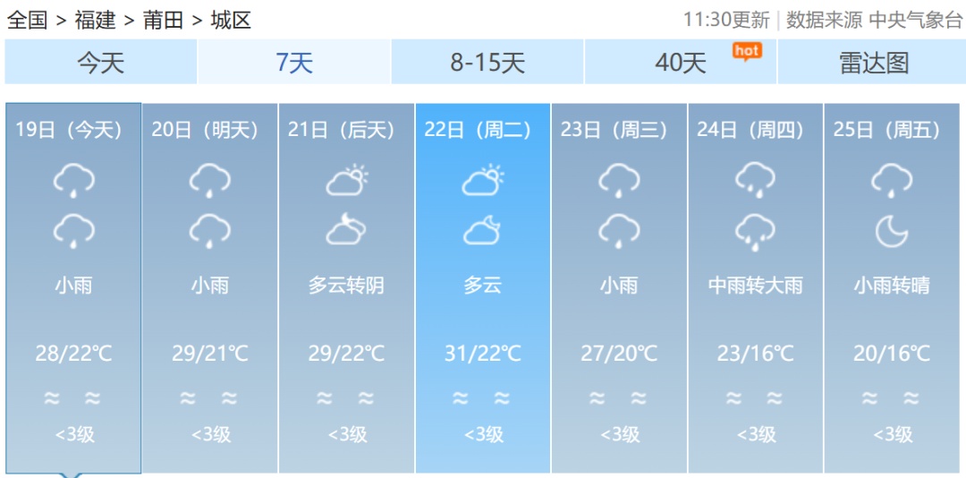 暴雨、冰雹、雷雨大风！福建连发112条预警！