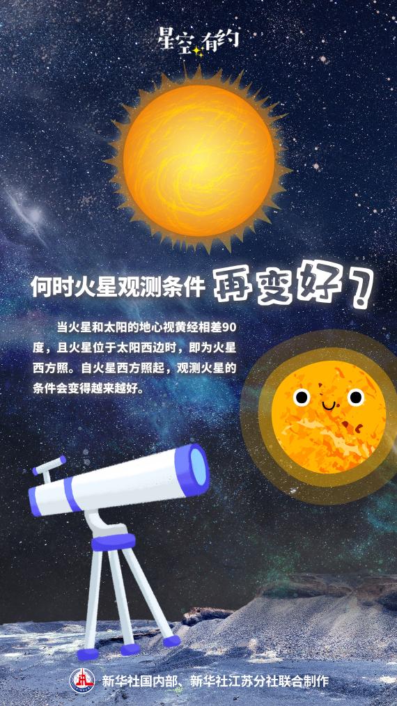 星空有约丨21日可赏火星东方照