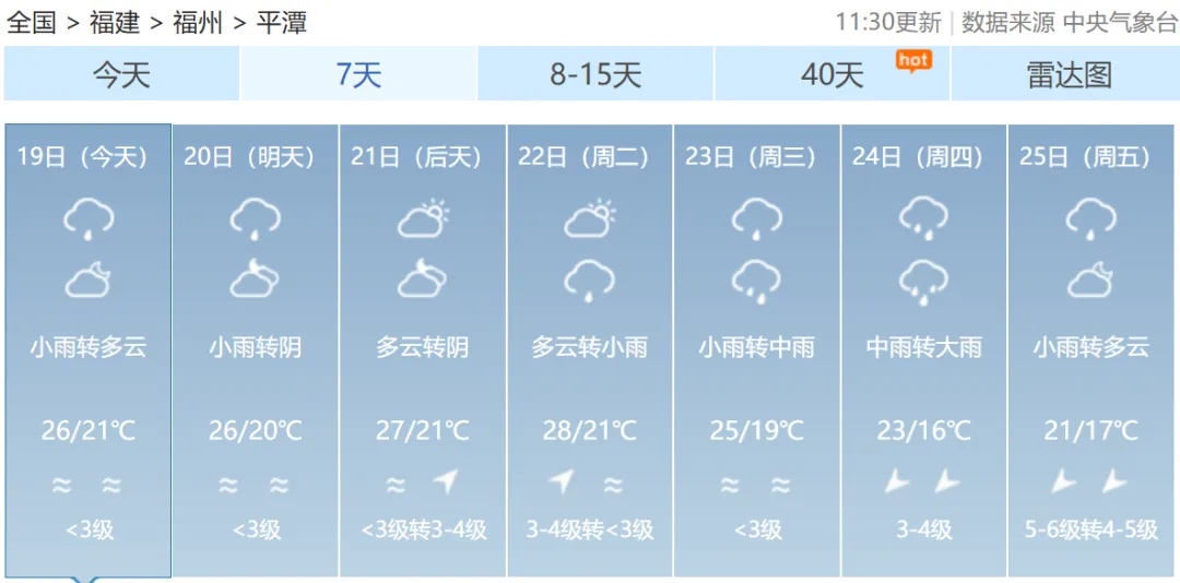 福建连发112条预警！福州启动应急响应