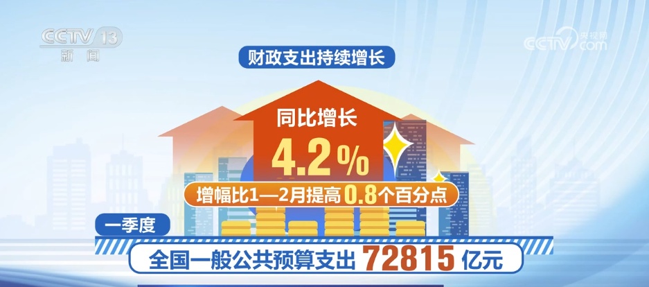 从一季度多项数据看经济发展亮点 “稳”“进”“好”特征突出