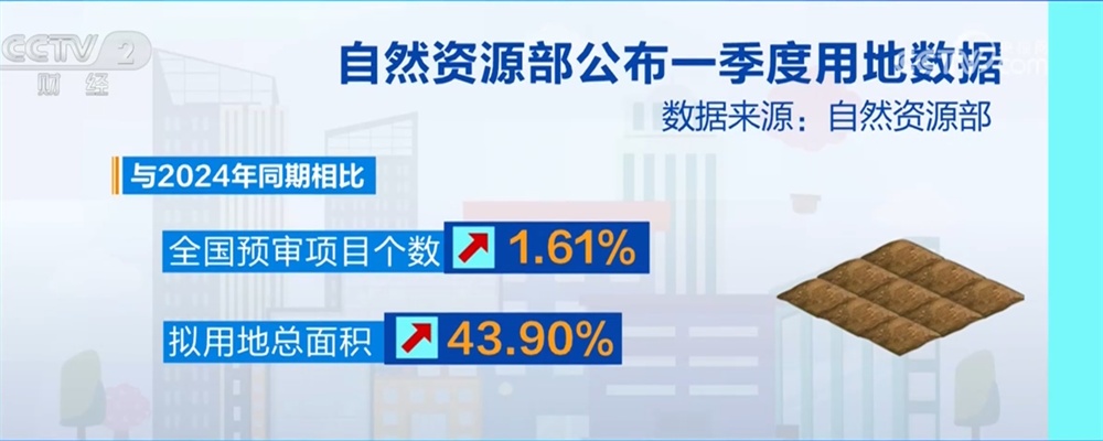稳中有进+稳健开局！透过数据看中国经济“稳”有支撑、“进”有动力