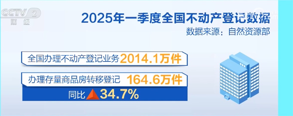 稳中有进+稳健开局！透过数据看中国经济“稳”有支撑、“进”有动力