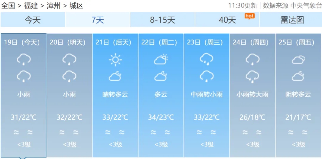 福建连发112条预警！福州启动应急响应