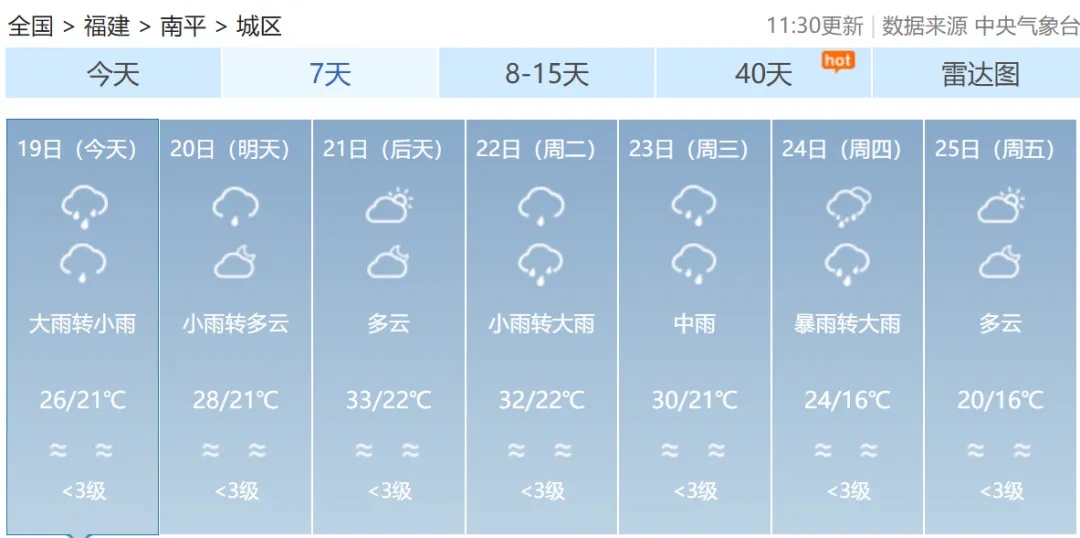 福建连发112条预警！福州启动应急响应