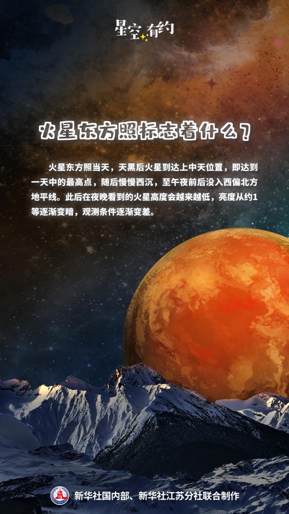 星空有约丨21日可赏火星东方照