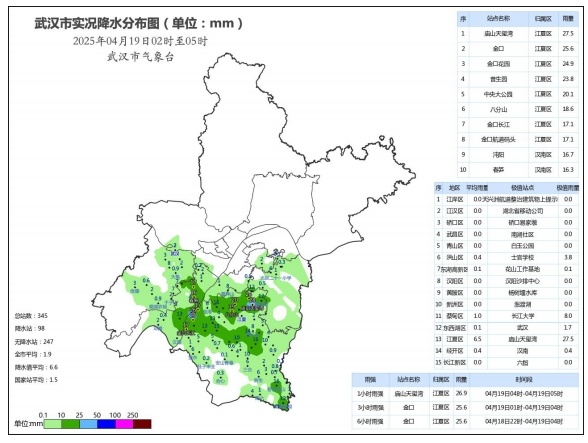 武汉：雨不小，雷暴大风强对流在路上……