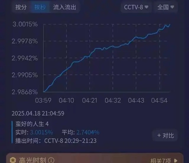 含沪量超高！《蛮好的人生》热播，孙俪演活上海女人的“厉害”！