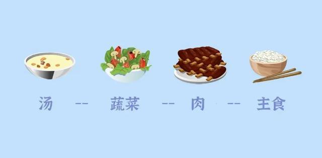 将晚饭时间改到这个点，全身受益