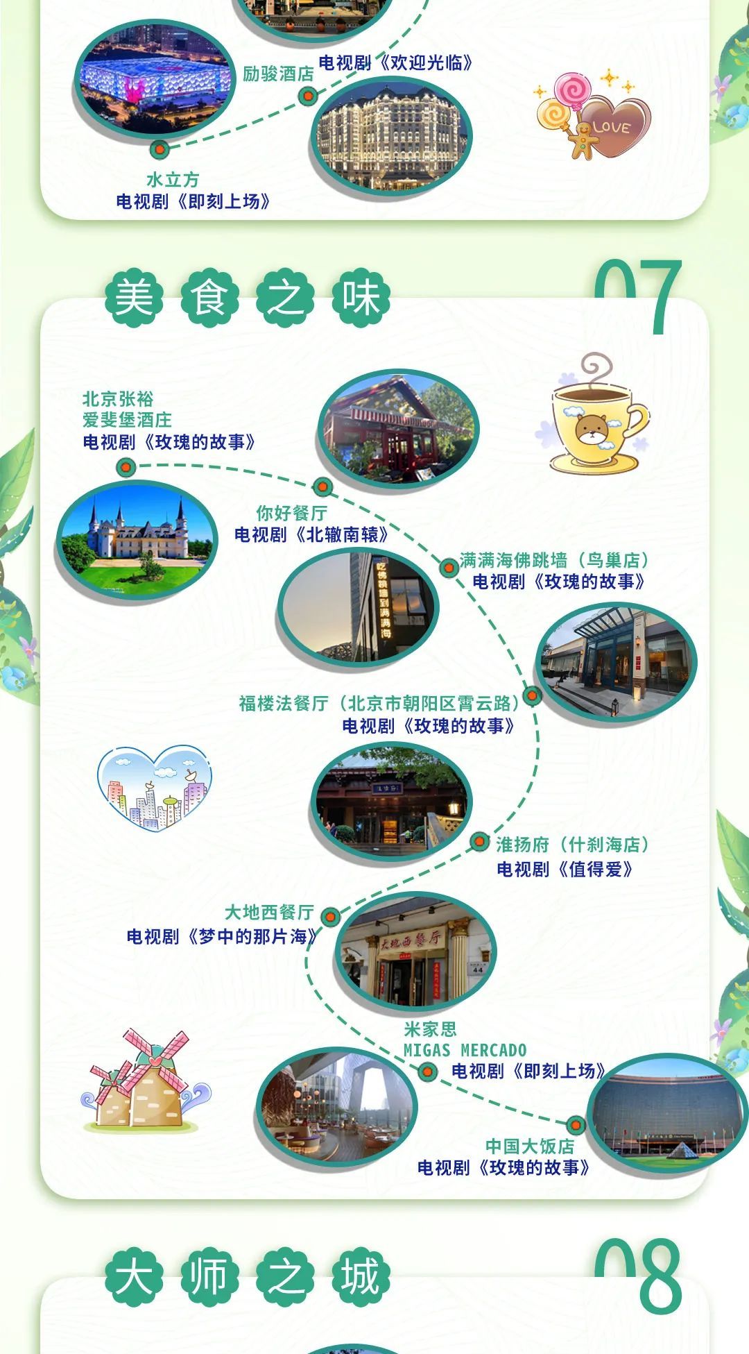 北京影视地图上线！跟着影视去旅行，解锁城市新玩法