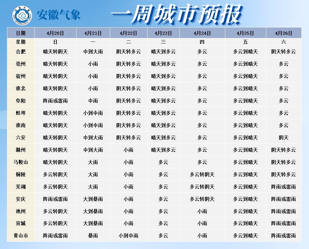暴雨！局部大暴雨！安徽明天起有大范围降水
