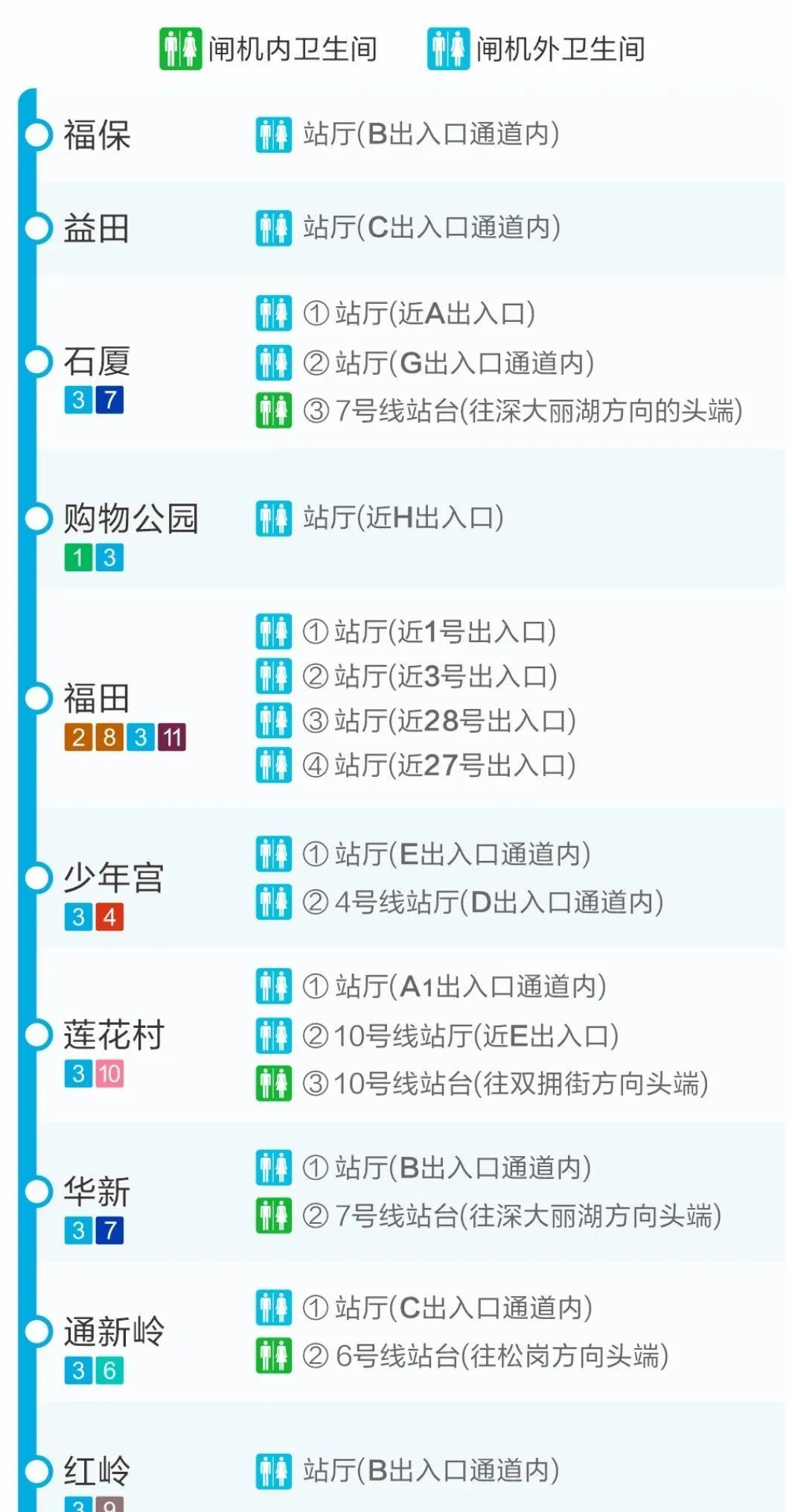 急急急！在地铁想上厕所怎么办？终于有救了！