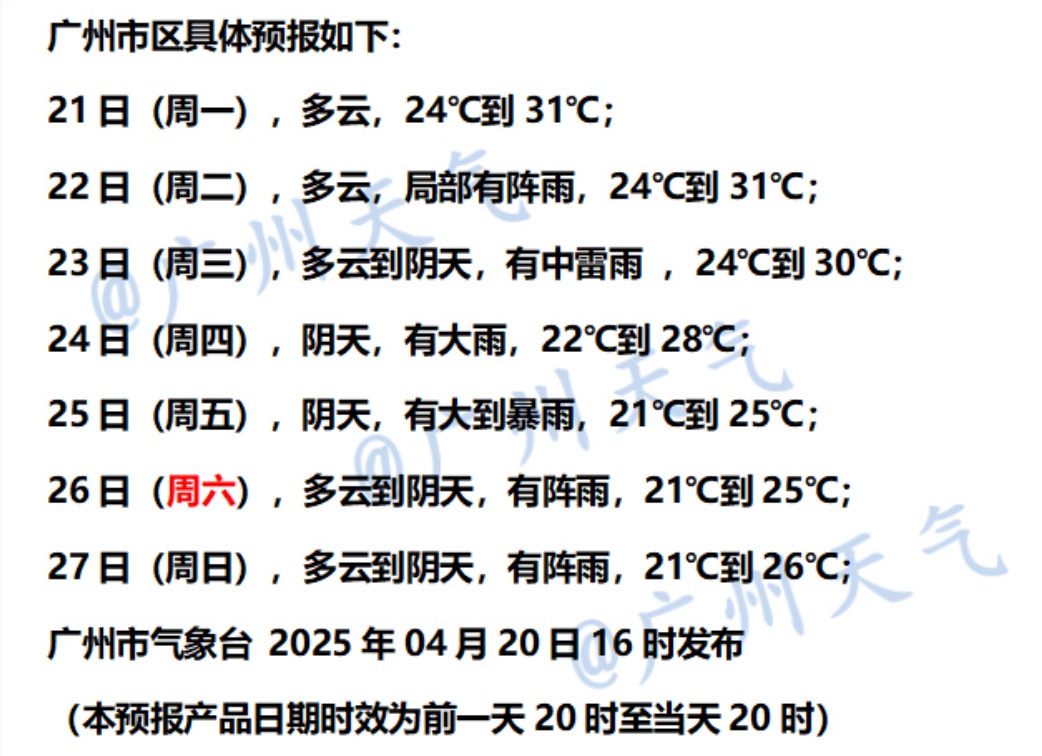 回南天真的出现了！新“阿冷”又要来，网友：这很广东