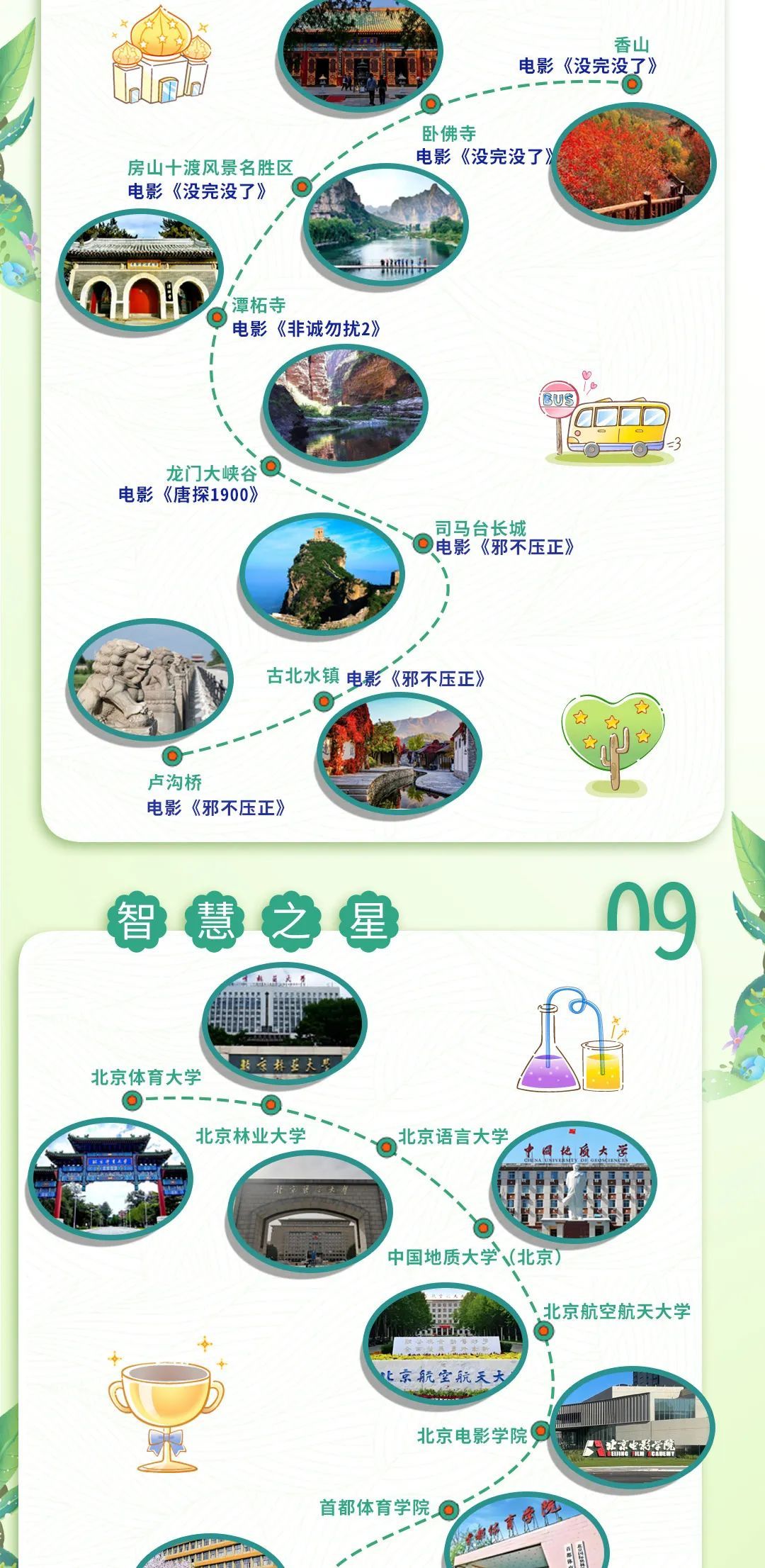 北京影视地图上线！跟着影视去旅行，解锁城市新玩法