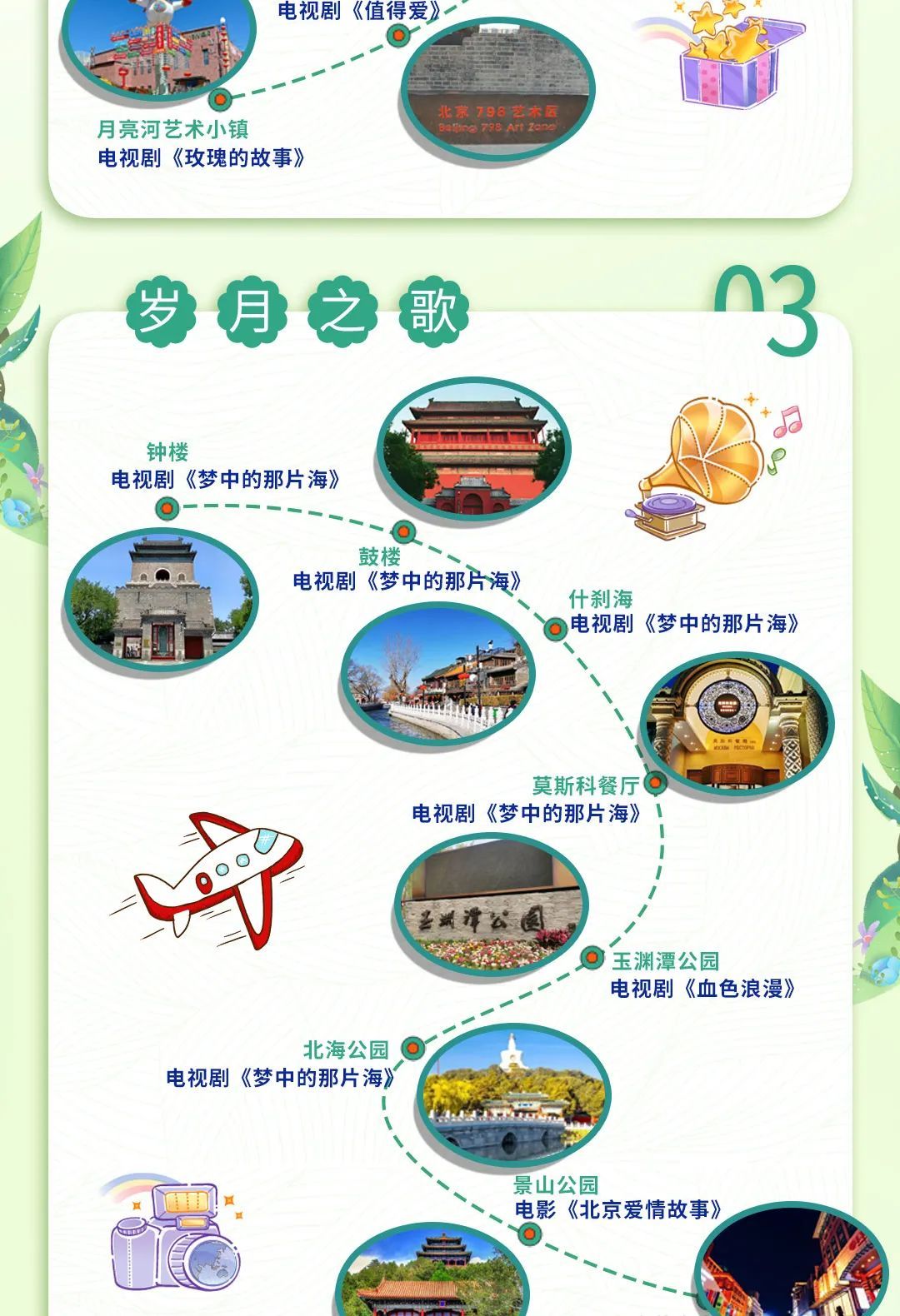 北京影视地图上线！跟着影视去旅行，解锁城市新玩法