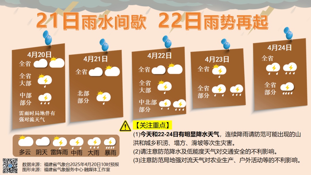 中雨！大雨！暴雨！又一波！福建下周天气……