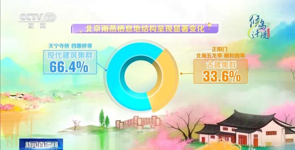 想知道北京雨燕的“安家指南”和“育儿宝典”吗?速来围观 想知道北京雨燕的“安家指南”和“育儿宝典”吗?速来围观