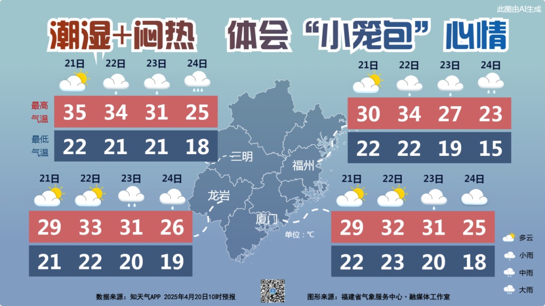 中雨！大雨！暴雨！又一波！福建下周天气……