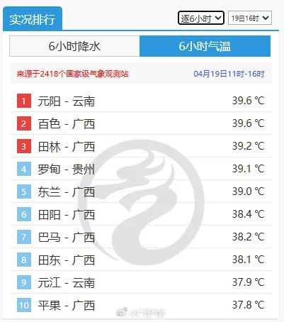 高温+雷电+冰雹！广西这些地方雨热同台