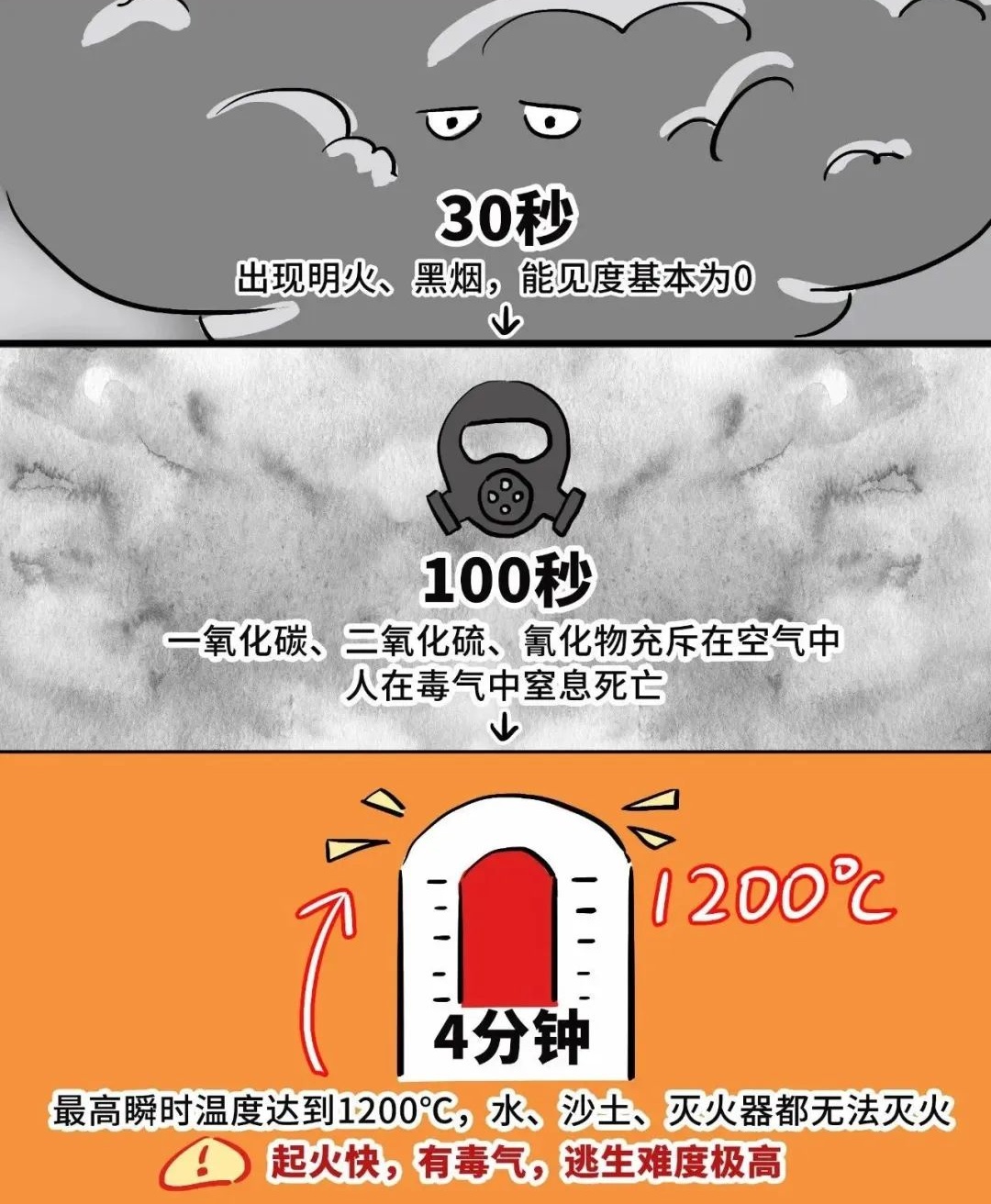 上海一小区凌晨楼道内起火，两名老人被困