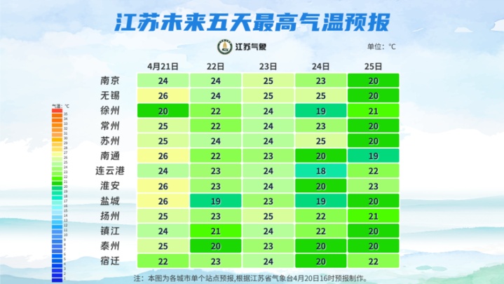 江苏气象发布:降水+雷雨大风来了 江苏气象发布:降水+雷雨大风来了
