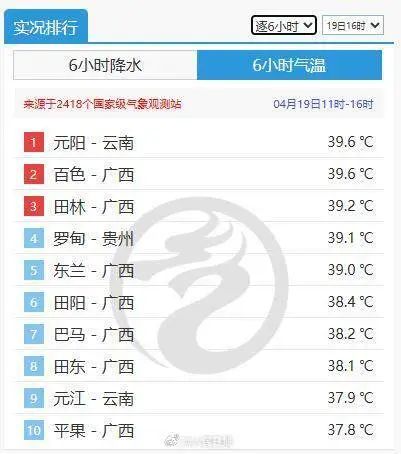 又湿又热又闷！广东人最怕的天气来了……未来还有阿冷拜访