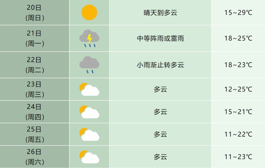 大雨暴雨扑来！8级大风！安徽接下来天气…