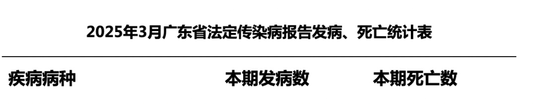 一地确诊1542例！全身皮疹“像鸡皮疙瘩”，尚无疫苗可预防