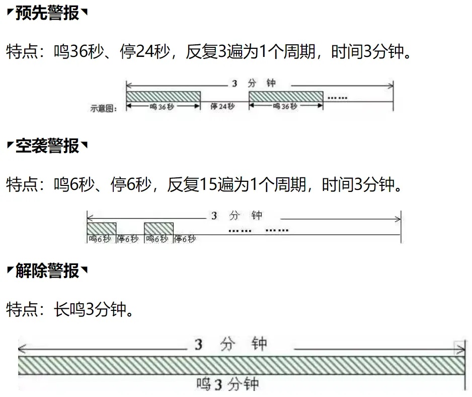 沈阳人请注意！4月25日上午10点！全市将鸣响警报！