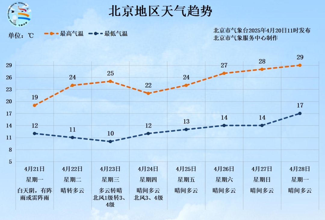 谷雨节气多地开启“水帘洞”模式！ 北京明天降雨降温↓