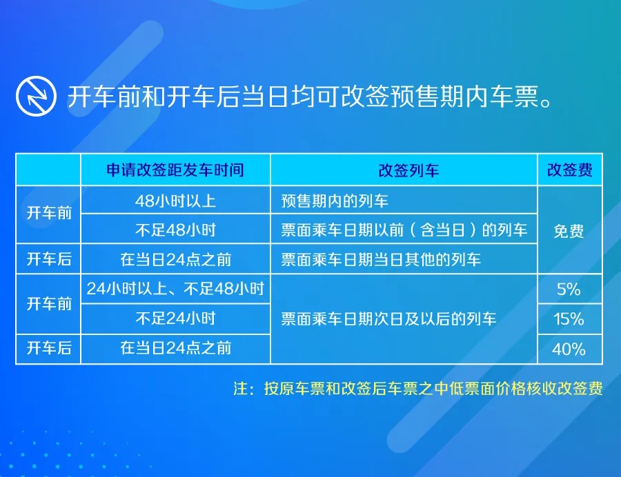 女子伸腿阻拦高铁关门被行拘 文明乘车这些事要注意