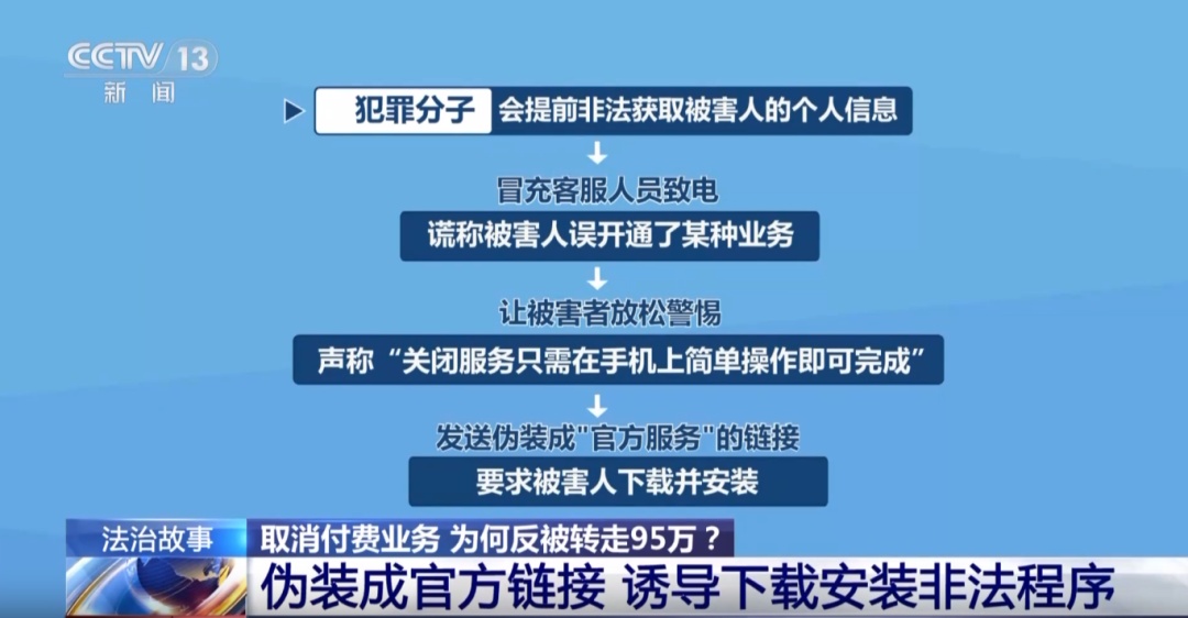 手机突然黑屏，卡里95万元被转走！这种电话，请立即挂断！