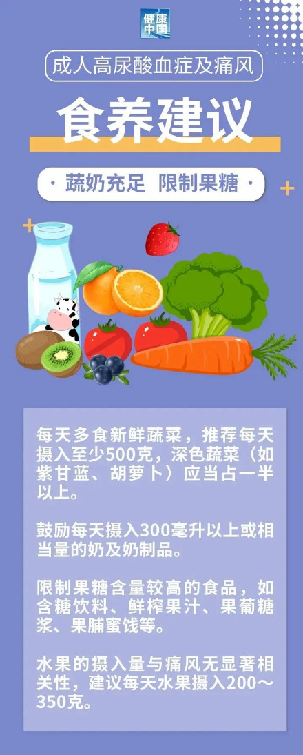 5条食养建议,高尿酸血症与痛风人群必看! 5条食养建议,高尿酸血症与痛风人群必看!