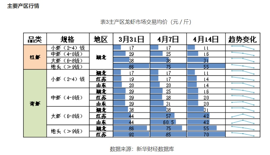 价格下降，预计还要跌！正大量上市，有人日入两万
