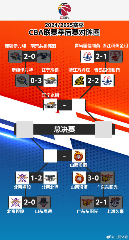 浙江险胜青岛 抢“五”大战来了! 浙江险胜青岛 抢“五”大战来了!