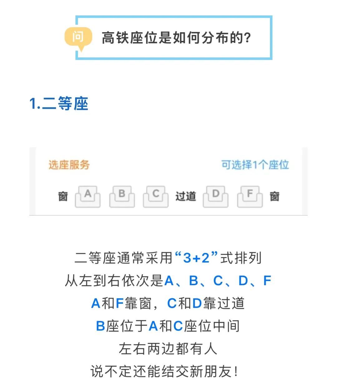 高铁列车上“E”座哪去了? 高铁列车上“E”座哪去了?