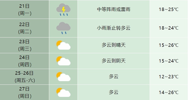 大雨、雷暴大风！合肥紧急预警！