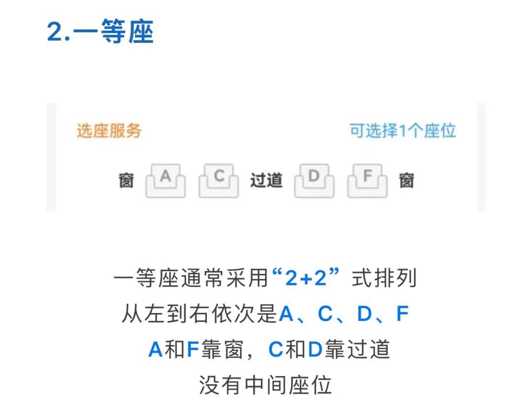高铁列车上“E”座哪去了? 高铁列车上“E”座哪去了?