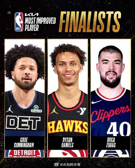NBA七大奖项候选名单