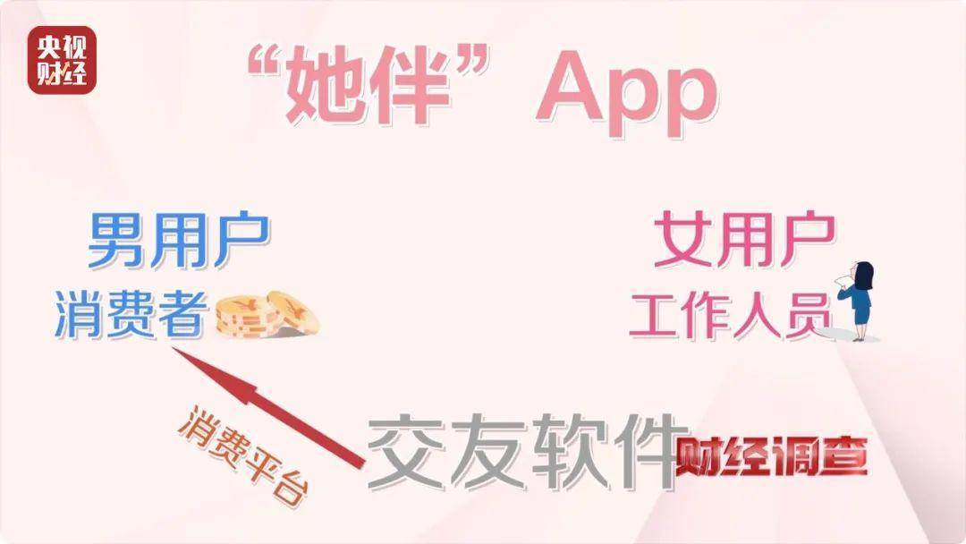 大尺度色情语聊、撮合卖淫嫖娼！一些交友软件暗藏“桃色陷阱”