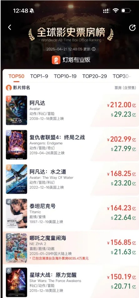 《哪吒3》被剧透？这一情节冲上热搜！网友：那申小豹呢？