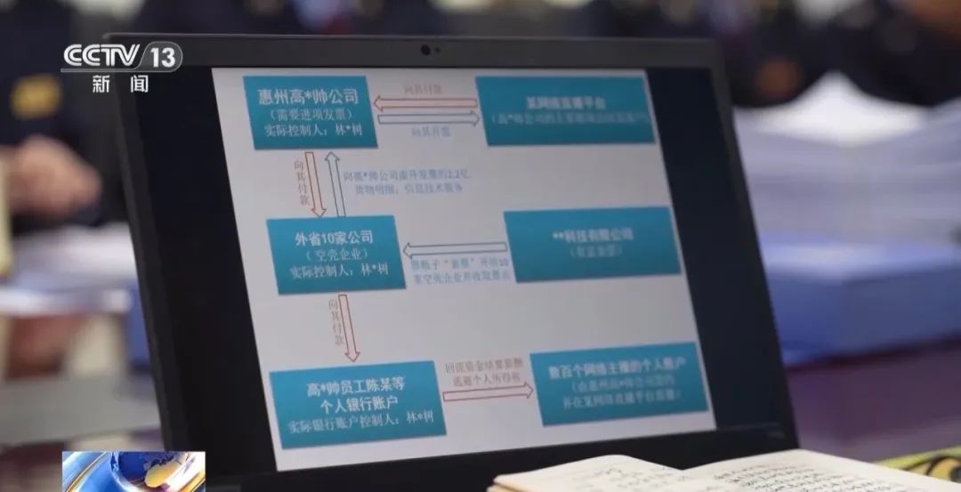 为700余名主播偷逃税！广东一公司被查处