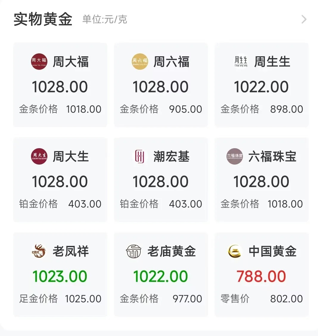 金价，狂飙