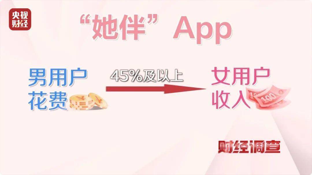 大尺度色情语聊、撮合卖淫嫖娼！一些交友软件暗藏“桃色陷阱”