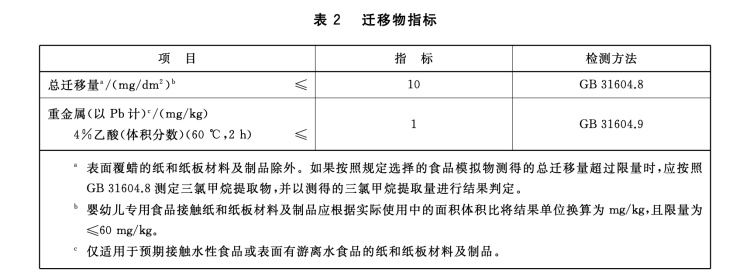 这种“厨房纸”真的别再直接接触食物！很多人都用错了