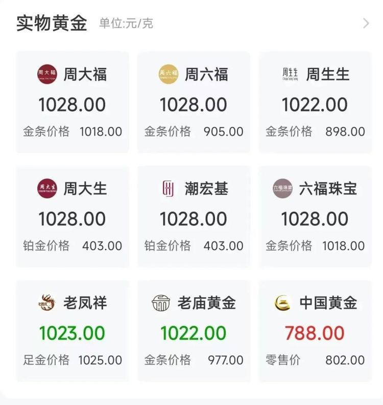 价格波动剧烈！上海黄金交易所发布风险防范提醒