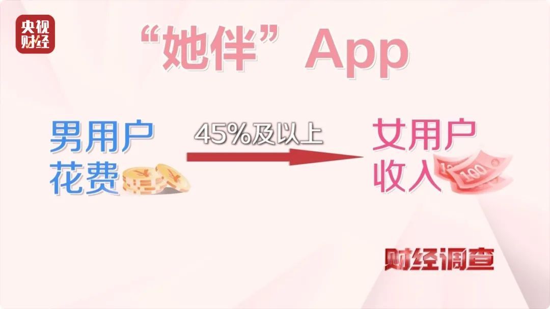 大尺度色情语聊、撮合卖淫嫖娼!记者起底交友软件涉黄产业链条→ 大尺度色情语聊、撮合卖淫嫖娼!记者起底交友软件涉黄产业链条→