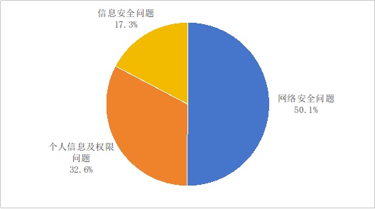 工信部：一季度119款不良手机应用被下架处理