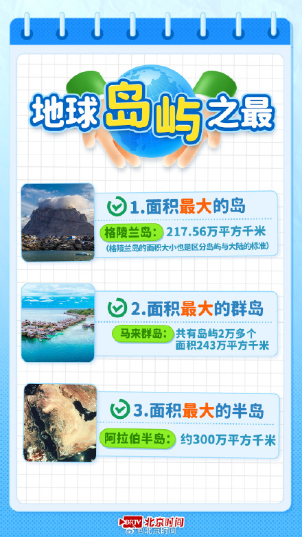 世界地球日:这些“之最”你知道多少?考考你→ 世界地球日:这些“之最”你知道多少?考考你→